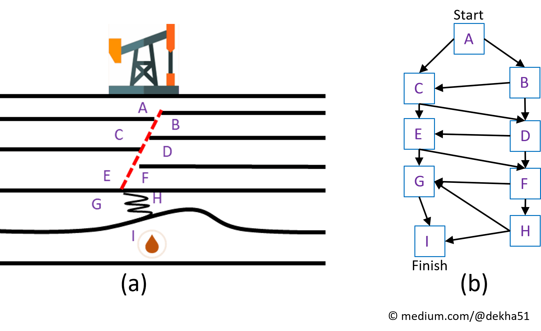 Ant Colony Optimization for Finding the Optimal Well Trajectory